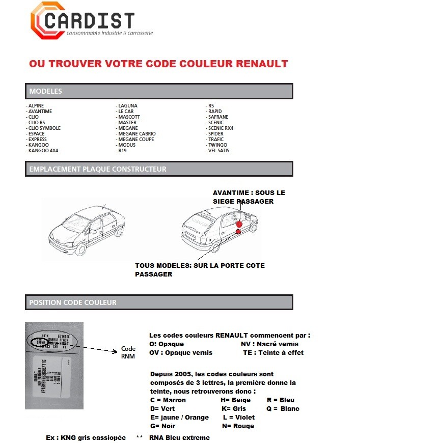 Peinture RENAULT code peinture : 369 "BLANC GLACIER" (brillant direct) 2kg + 1 l de durcisseur + 1l de diluant peinture